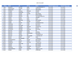 18:54 04.12.2017 0 Rayon Soyad Ad Ata Adı Ünvan Təyinatın Başlama