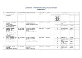 List of Air Operator Permit (Non-Scheduled) As on 07.03.2017