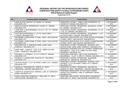 REGIONAL REPORT on the APPROVED/CONCURRED CONSTRUCTION SAFETY & HEALTH PROGRAM (CSHP) DOLE-National Capital Region