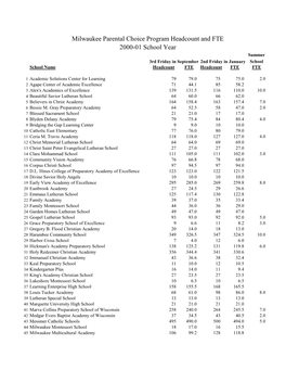 Milwaukee Parental Choice Program Headcount and FTE 2000-01