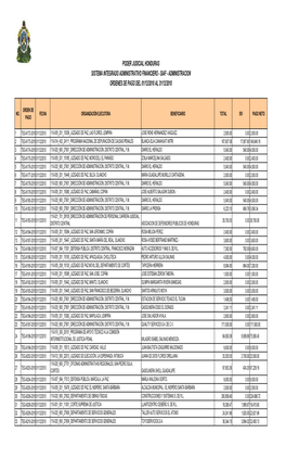 Poder Judicial Honduras Sistema Integrado Administrativo Financiero - Siaf - Administracion Ordenes De Pago Del 01/12/2010 Al 31/12/2010