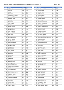 Nexus DSC (Version:127) Page 1 of 4