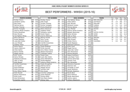 Best Performers - Wwsiv (2015-16)