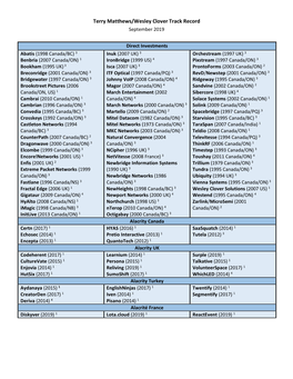 Terry Matthews/Wesley Clover Track Record September 2019