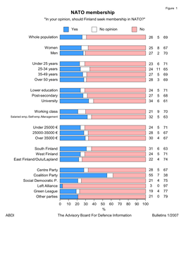 NATO Membership "In Your Opinion, Should Finland Seek Membership in NATO?"