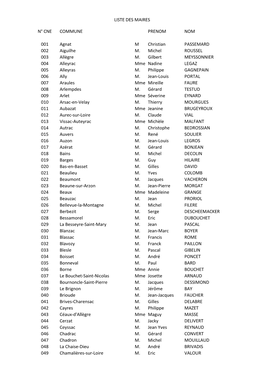 N° CNE COMMUNE PRENOM NOM 001 Agnat M Christian