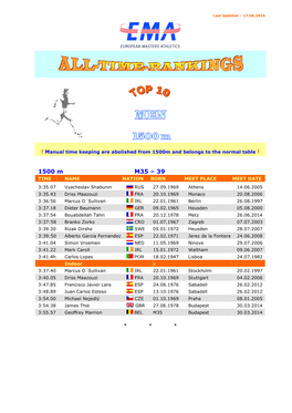 5 TOP-TEN 1500 M