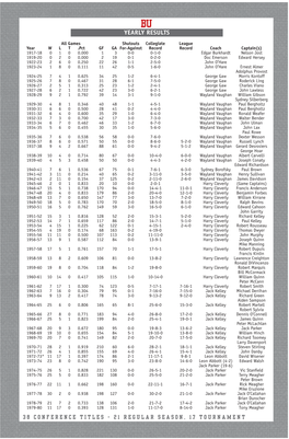 Men's Ice Hockey Yearly Results