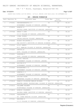 P.B B.Sc. Nursing Subject Wise Rank