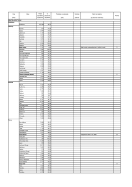 Kraj Obec Problémy Vo Vodovode Výnimka Návrh Na Riešenie Okres