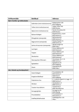 Driftsområde Botilbud Adresse