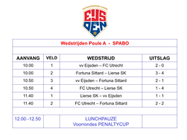 Wedstrijden Poule a - SPABO