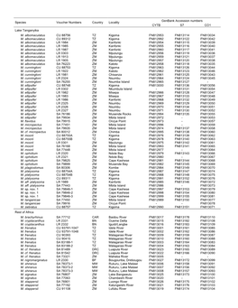 Brown Et Al Additional File 1 Table 1 11-06-10