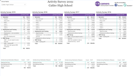 Activity Survey 2019: Calder High School  Calder High School