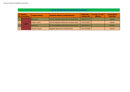 List of Exporters in the District Lahore