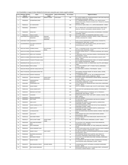 List of Shareholders in Respect of Whom Dividend for the Last Seven Consecutive Years Remains Unpaid/ Unclaimed