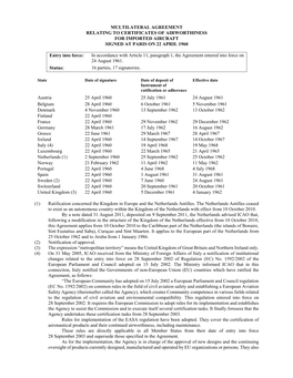 Multilateral Agreement Relating to Certificates of Airworthiness for Imported Aircraft Signed at Paris on 22 April 1960