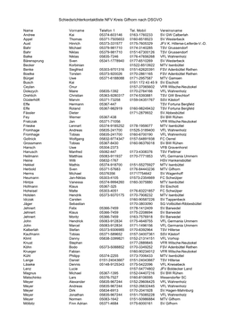 Schiedsrichterkontaktliste NFV Kreis Gifhorn Nach DSGVO