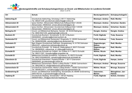 Und Mittelschulen Im Landkreis Eichstätt (Stand 12.2019)