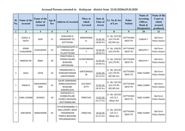 Accused Persons Arrested in Kottayam District from 23.02.2020To29.02.2020