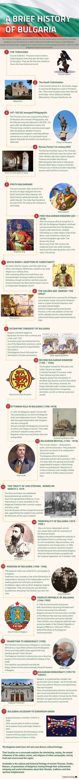 Ottoman Rule in Bulgaria (1396-1878)