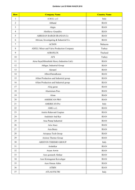 Row Company Name Country Name 1 A.M.G. S.R.L Italy 2 Abband IRAN 3