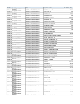 Current Budget Estimates 2017-18