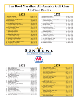 Sun Bowl Marathon All-America Golf Class All-Time Results 1974 1975 1