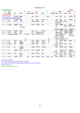 Bonnefond Mariages 1714-1719 Page 1