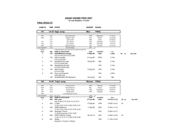 ASIAN GRAND PRIX 2007 1St Leg- Bangkok ( 19 June) FINAL RESULTS