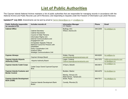 June 2020 Update of FOI Contacts