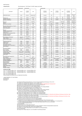 Fahrplan Ab 01.01.2021