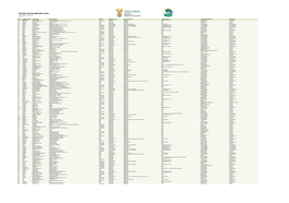 Namelist Showing Application Status LAST UPDATED: 13/07/2017 Page 1 of 8