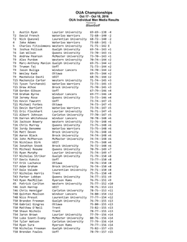 OUA Championships Oct 17 ­ Oct 18, 2016 OUA Individual Men Media Results