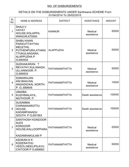 No. of Disbursements Details on the Disbursements