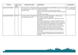 Commune Code Insee Type Intitulé De La Servitude Caractéristique Acte