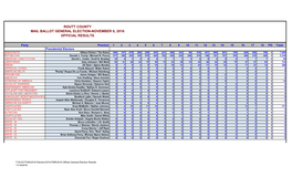 2016 General Election Results