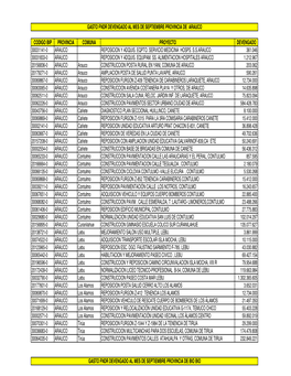 Gasto Fndr Devengado Al Mes De Septiembre Provincia De Arauco