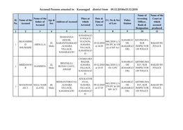 Accused Persons Arrested in Kasaragod District from 09.12.2018To15.12.2018