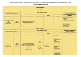 Wykaz Gminnych Komisji Rozwiązywania Problemów Alkoholowych Oraz Punktów Konsultacyjnych Dla Osób Z Problemem Alkoholowym