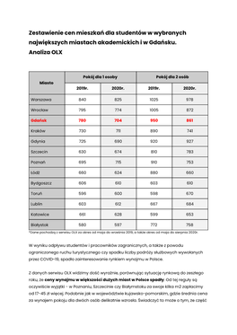 Zestawienie Cen Mieszkań Dla Studentów W Wybranych Największych Miastach Akademickich I W Gdańsku