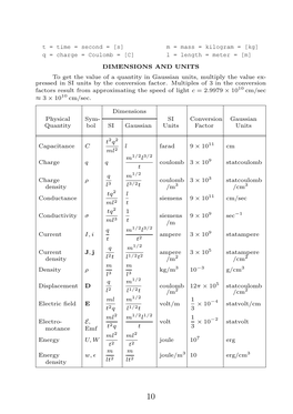 DIMENSIONS and UNITS to Get the Value of a Quantity in Gaussian Units, Multiply the Value Ex- Pressed in SI Units by the Conversion Factor