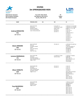 DIVING 3M SPRINGBOARD MEN