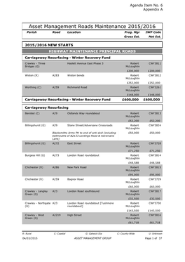 Asset Management Roads Maintenance 2015/2016 Parish Road Location Prog