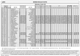 Cybet. MIDWEEK REGULAR COUPON