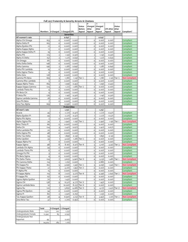 Fall 2017 Fraternity & Sorority Arrests & Citations