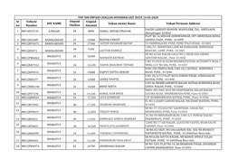 Sr No Vehicle Number DIV NAME Unpaid Challan Count Unpaid