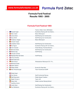 Formula Ford Festival Results 1993 - 2005