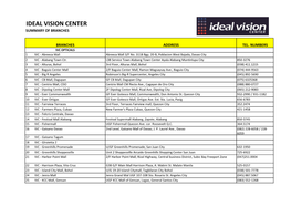 Ideal Vision Center Summary of Branches