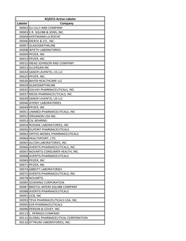 4Q2015 Active Labeler Labeler Company 00002 ELI LILLY and COMPANY 00003 E.R